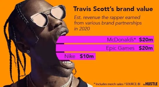 Travis Scott continues his hot streak of brand partnerships